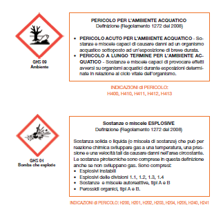 5. Schede di Sicurezza Nella scheda di sicurezza (SDS o MSDS) sono riassunte le caratteristiche pericolose delle sostanze, nonché il loro corretto utilizzo.