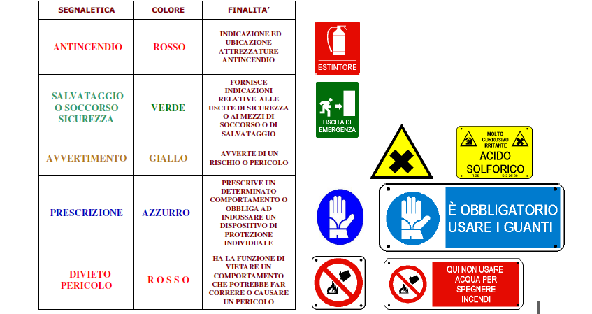 6. Norme di comportamento All interno di ogni laboratorio chimico esiste