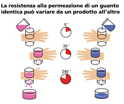 RESISTENZA