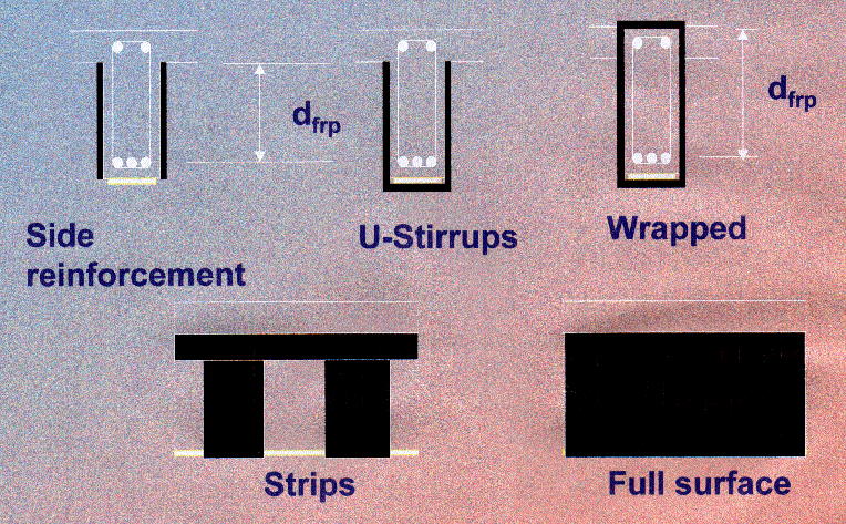 ARMATURA ESTERNA INCOLLATA (Externally Bonded Reinforcement, EBR) Materiali usati - lamine, fogli in CFRP, AFRP, GFRP Applicazioni - Rinforzo a flessione di