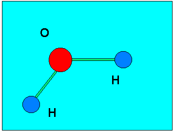 Materia: Atomi e Molecole Elementi: sostanze composte da un solo tipo di atomo es. H 2 O 2 O 2 H 2 Composti: sostanze composte da molecole che contengono più specie atomiche es. H 2 O. Materia: Atomi e Molecole L Energia di Legame è l energia necessaria per rompere un certo legame.