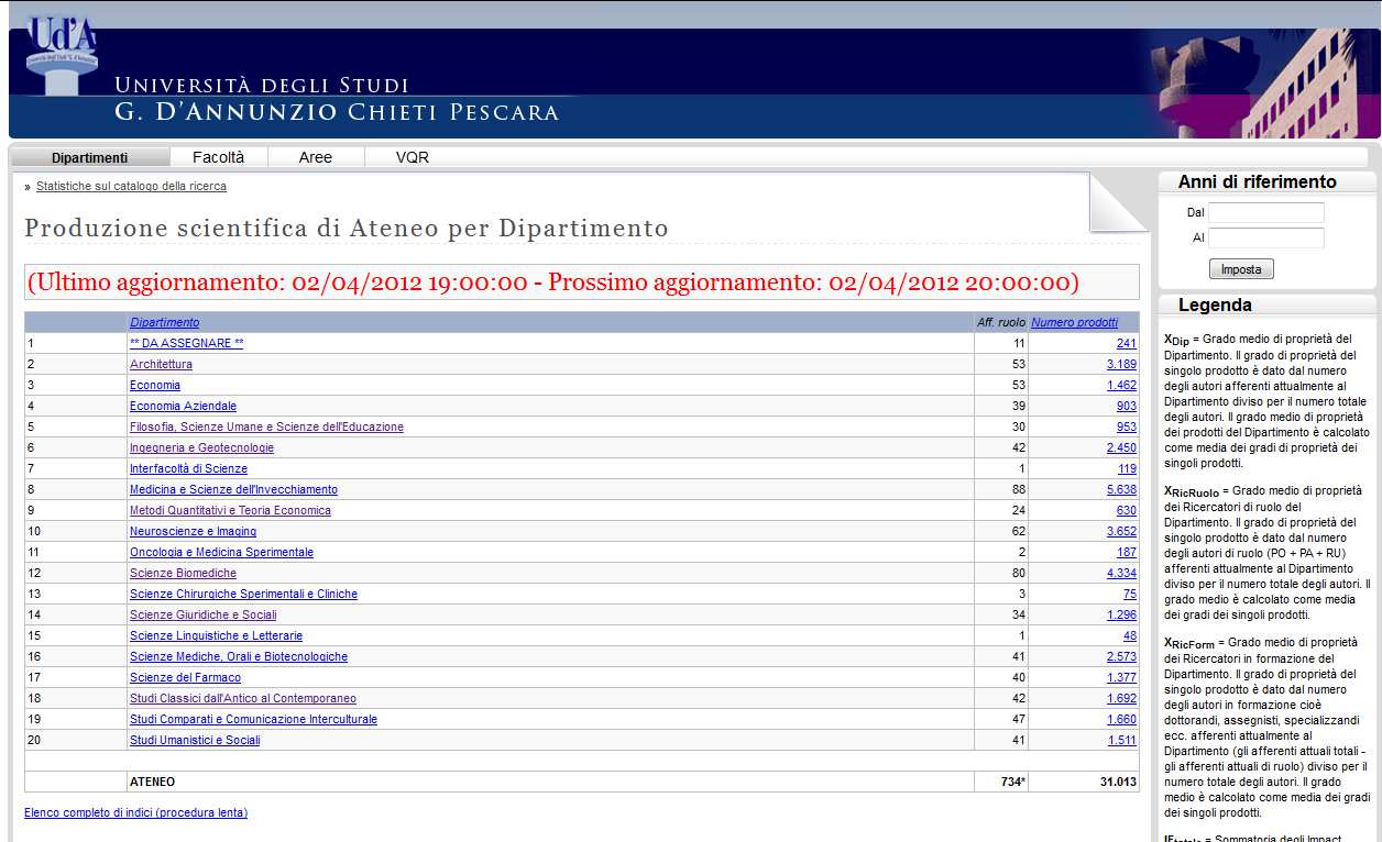 Cliccare su VQR