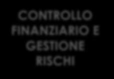 Il prodotto: PITECO EVO La Suite Evo è un sistema aperto che utilizza tecnologie che abilitano il dialogo e l interazione con procedure, sistemi gestionali e applicazioni bancarie per accedere e