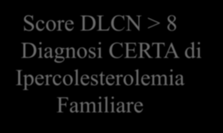 Ipercolesterolemia Familiare Eterozigote Criteri per la diagnosi Dutch Lipid Clinic Network (DLCN) Score DLCN
