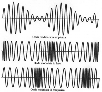 [AA] Esempi 41 Interfacce 42 Finora ci siamo occupati della trasmissione dei dati Segnali, mezzi trasmissivi, codifica Un aspetto importante non ancora trattato è l interfacciamento fra il mezzo