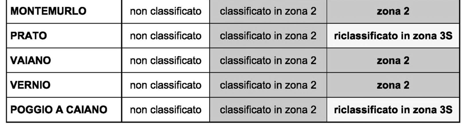 EVOLUZIONE CLASSIFICAZIONE