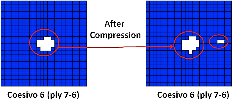 Figura 19: Progressione del danno intralaminare.