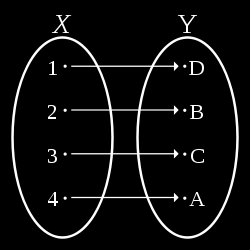 matematica quindi si tende a fare riferimento all'intero insieme delle coppie che sono in quella relazione e si usa specificamente il termine relazione per tale insieme.