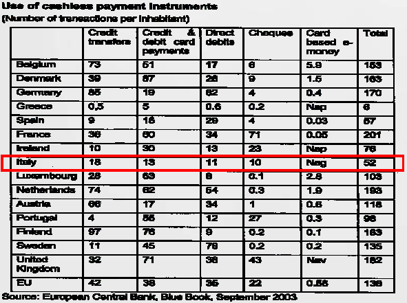 14. Introduzione ai sistemi di pagamento interbancari Il sistema interbancario dei pagamenti in Italia è attualmente composto da 3 Centri Applicativi (SSB, Seceti, Iccrea), SIA e Banca d Italia;