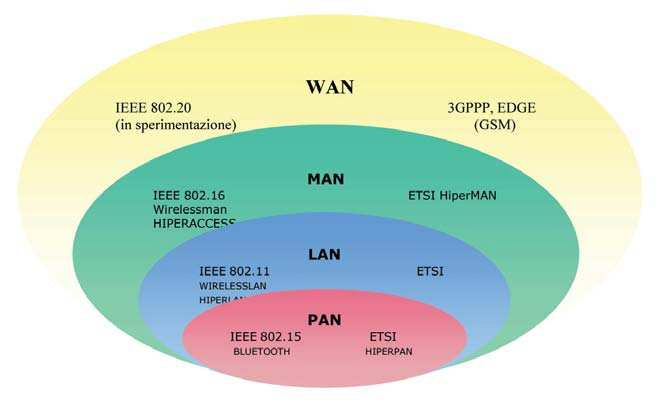 Figura 52 - Corrispondenza tra gli standard per le norme IEEE (US) ed ETSI (EU) In particolare, la versione IEEE 802.