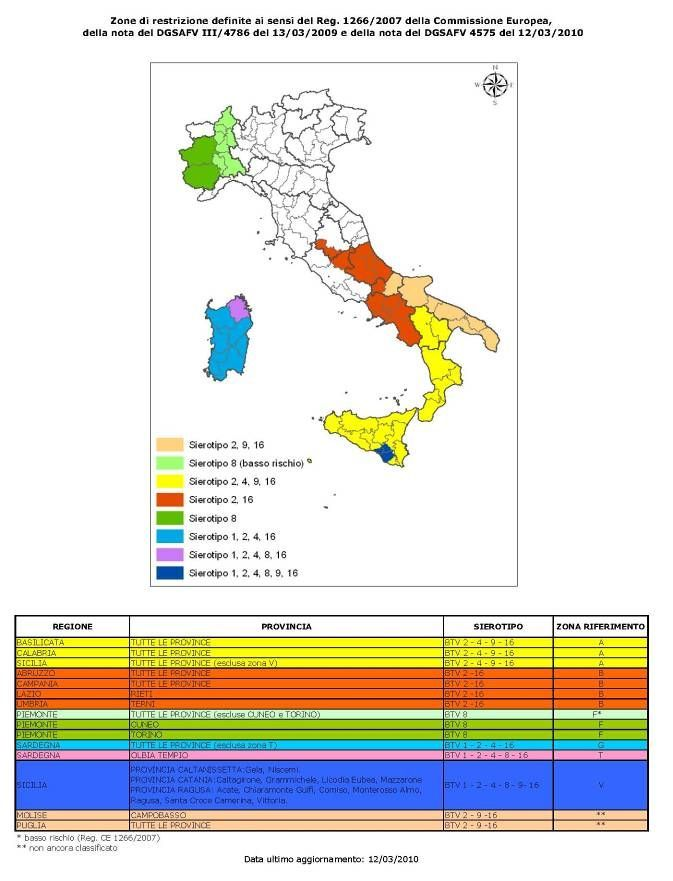 Figura 7 Blue Tongue Zone di restrizione in Italia periodo