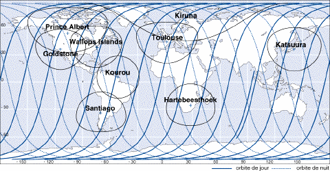 Orbite dei