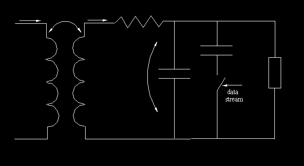 Tag ad accoppiamento magnetico - meccanismo di trasmissione 18 I R M I T R T TAG chip C mod L R L T V T C T data stream R L Capacitive load modulation Il microchip