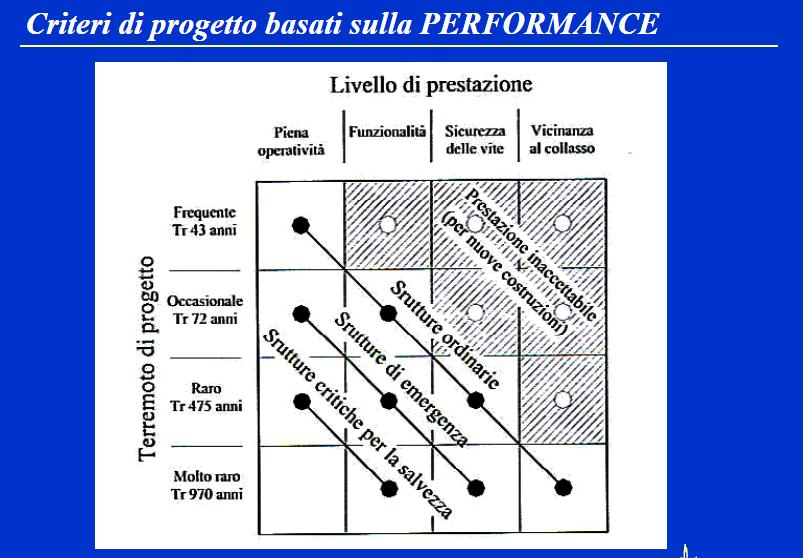 Costruzioni in acciaio