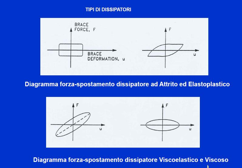 Costruzioni in acciaio