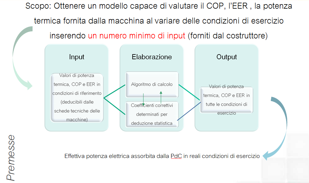 Sviluppo del modello