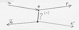 L'interazione debole (o accoppiamento di Fermi o interazione universale di Fermi) si presenta quando interviene il neutrino o qualche altro leptone o nelle disintegrazioni lente delle particelle