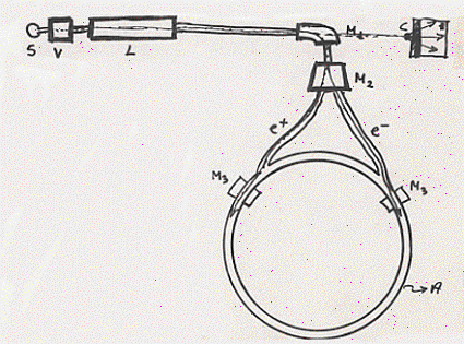 Esattamente un anno dopo l'idea di Touscheck entrò in funzione a Frascati l'anello ADA, la prima di queste macchine con un diametro di soli 1,5 m.