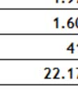 Tab. 17 Lavoratori per i quali è stata autorizzata e trasmessaa all INPS laa CIG in deroga per Provincia di residenza anno 2014 Le domande autorizzate e trasmesse all INPS per l'annualità 2014