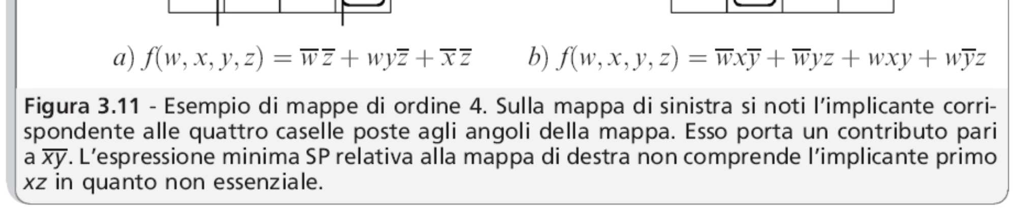 Implicanti primi essenziali Un implicante primo E i di una unzione è detto essenziale se è l'unico ad essere implicato da un mintermine di In altri termini, E i è l unico a coprire un