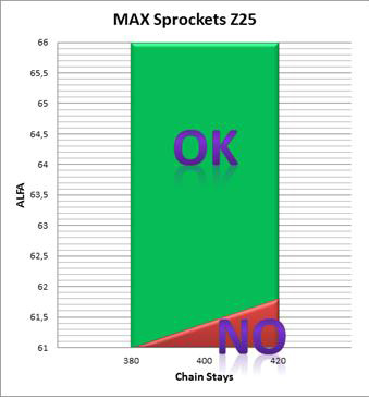 MAX SPROCKETS Z27 MAX SPROCKETS Z25 α α L L CENTRO DELLA VITE Fixing DI FISSAGGIO olt Center Ø 36 max elow < 1,5 1,5 11 23 elow < 13