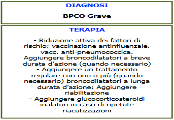 Come lavorare con i Quick nella Cartella Clinica MilleWin Assirelli Maria paziente prova Scrivere le iniziali di Quick in accertamento (dopo aver selezionato il problema oppure direttamente in Diario