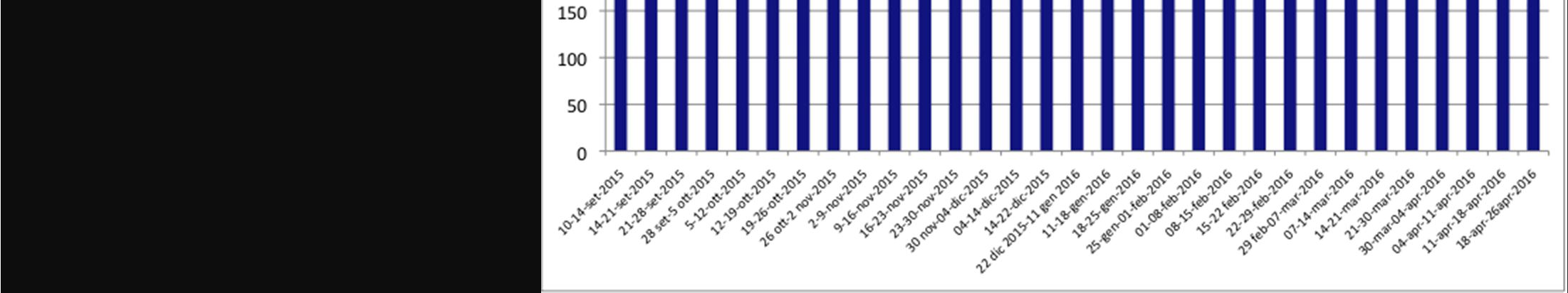 EN. ELETTRICA CONSUMATA TRA: 01/09/2014 30/04/2015 = 19179 kwh; 01/09/2015 29/04/2016 = 18173 kwh.