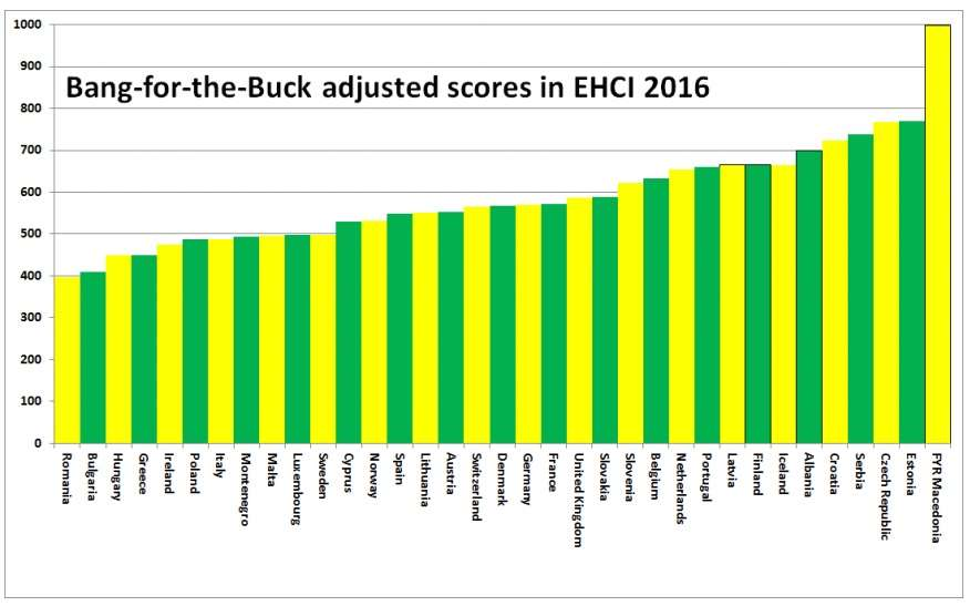 A dispetto di un miglioramento generale rileva l indagine permane il divario tra i top performer (Nord Europa e Svizzera) e quelli meno sviluppati (Sud-Est europeo).