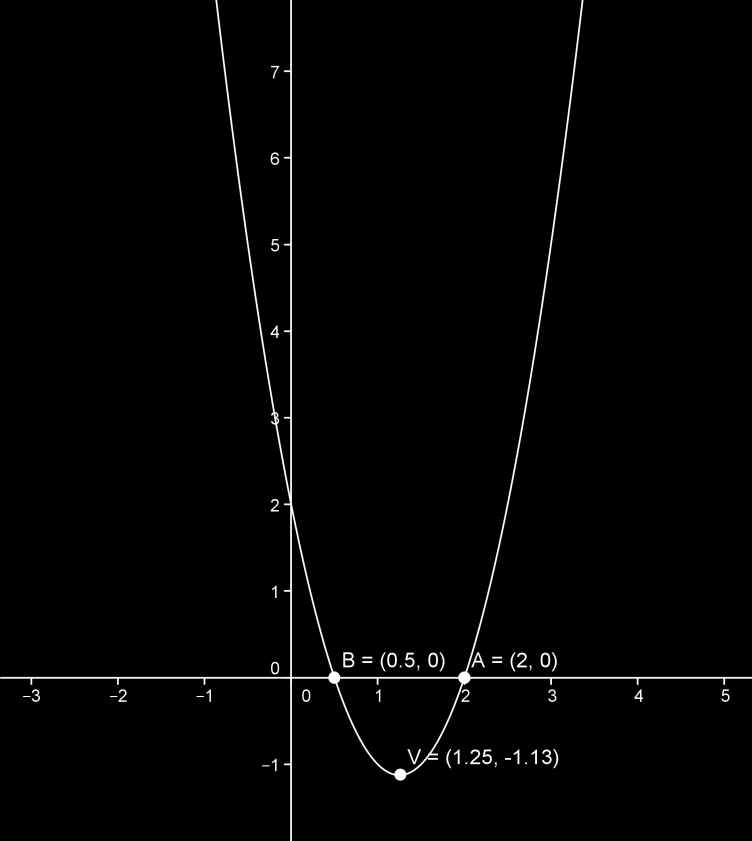 Abbiamo tre punti quindi possiamo disegnare la parabola: 2. Il discriminante è uguale a zero.