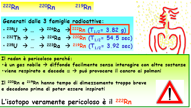Il radon e l unico gas radioattivo a temperatura