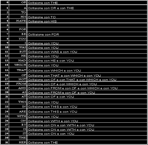 Esempio Applichiamo il metodo all insieme