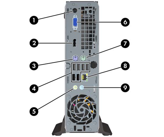 Componenti del pannello posteriore Figura 1-3 Componenti del pannello posteriore Tabella 1-2 Componenti del pannello posteriore 1 Connettore per il cavo d'alimentazione 6 Connettore monitor VGA (blu)