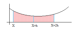 Vrcii Vrio - Clcolo di Logritmi,9,9,9,999,9,9 Giustificio dl mtodo di itgrio grfico Vdimo or di giustificr il mtodo di itgrio grfico ch imo visto prcdtmt Ovvimt i trigoli D ciò si dduc ch: Ossi: