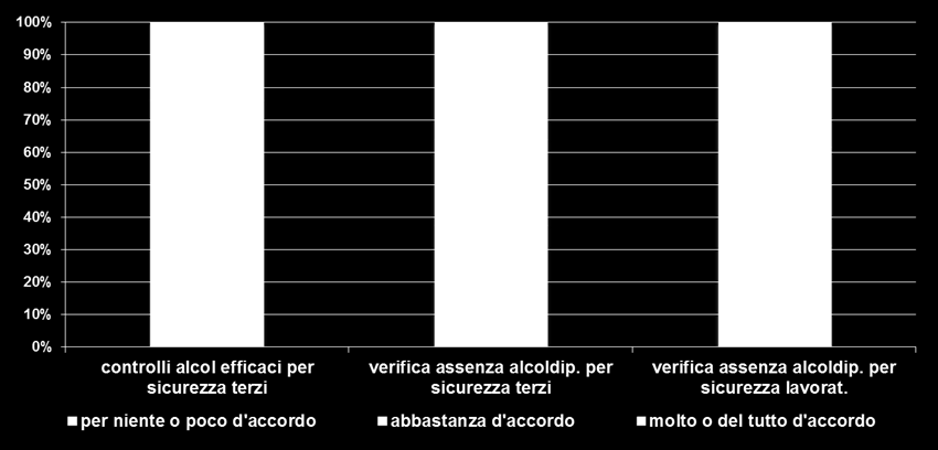 In relazione alla tua esperienza, esprimi il