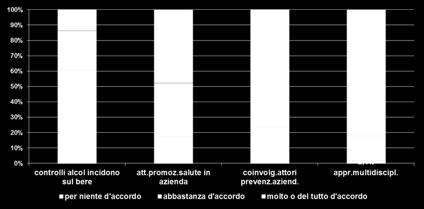 Sulla base della tua esperienza di MC,