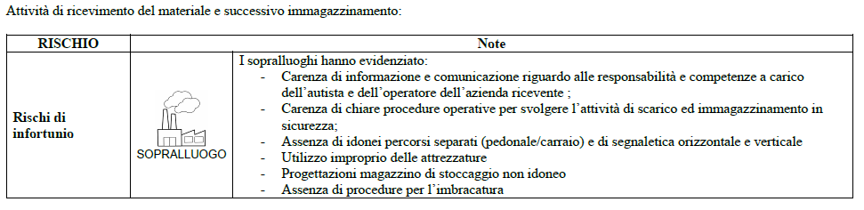 Informazioni derivanti da vigilanza che