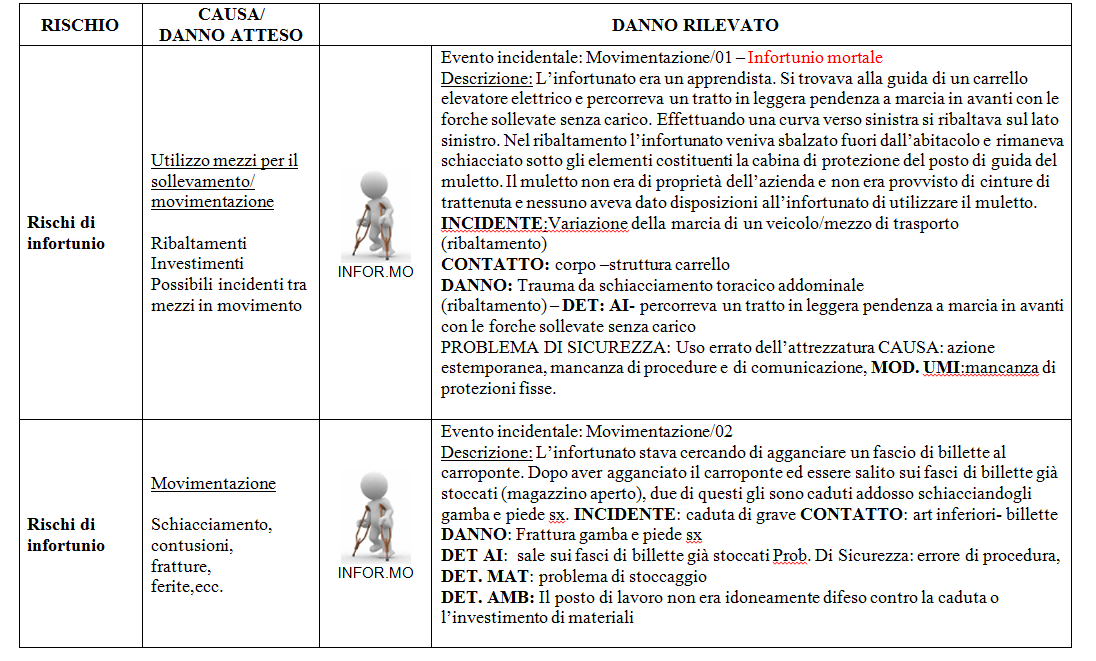 DVR standardizzato: informazioni di