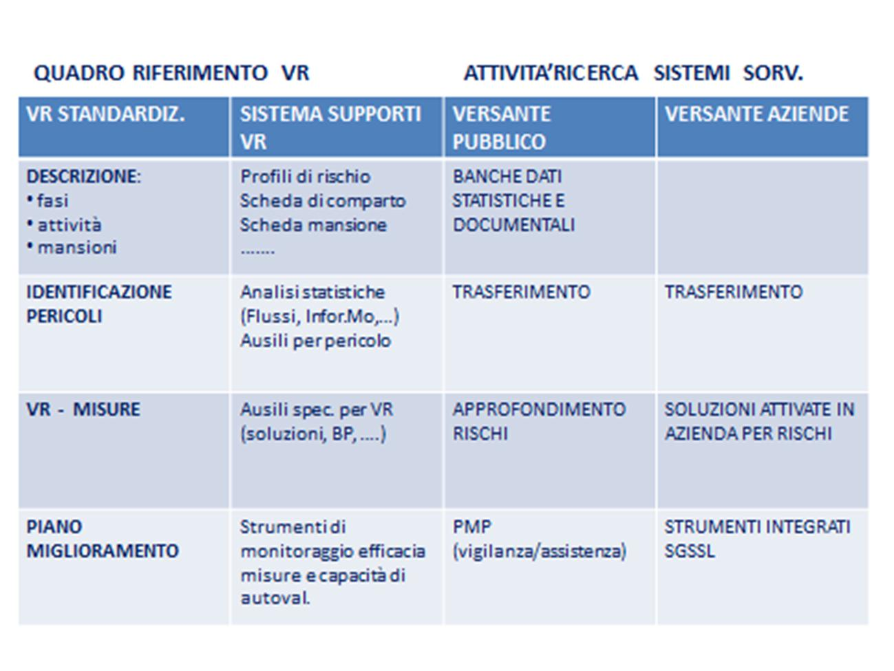 Contributi dei Sistemi INFORMO e MALPROF per le azioni di