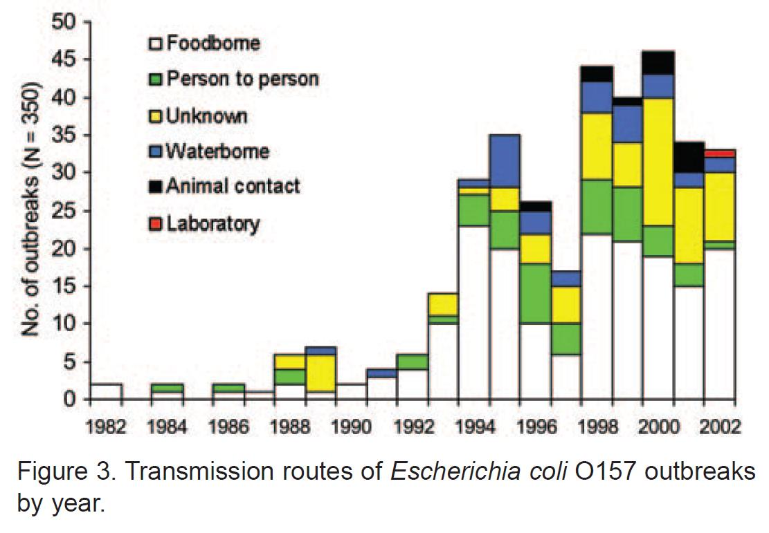 STEC - HUS Epidemie di gastroenterite da O 157 : H7 (U.S.) e modalità di