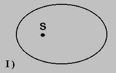 La prima legge di Kepler La prima legge di Kepler: le orbite dei pianeti sono ellittiche ed il Sole occupa uno dei due fuochi