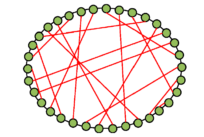 IL MODELLO DI