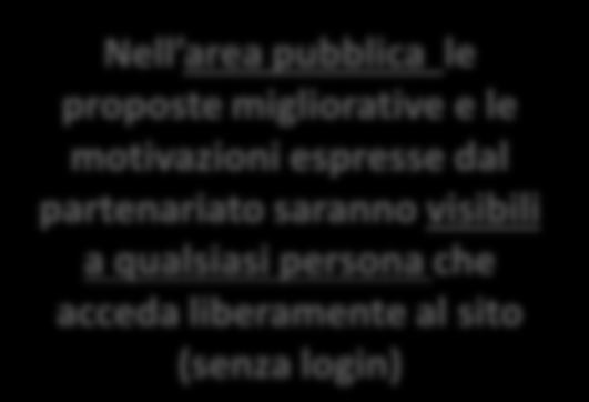 Fase 3 Misure Pulsante che indica la fase di consultazione attiva (FASE 3) La Fase 3 di consultazione è aperta dal 14 aprile fino al 5 maggio 2014 La Fase 3 riguarda gli INTERVENTI proposti all