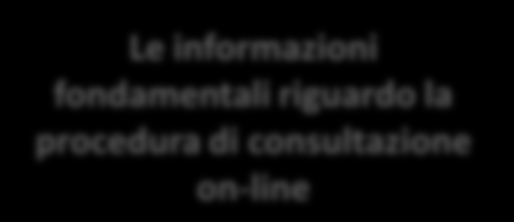 Fase 3 Misure Le informazioni fondamentali riguardo la procedura di consultazione on-line La Fase 3 di consultazione è aperta dal 14 aprile fino al 5 maggio 2014 La Fase 3 riguarda gli INTERVENTI