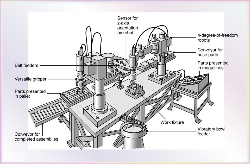 Tecnologia dei Sistemi integrati di produzione Introduzione