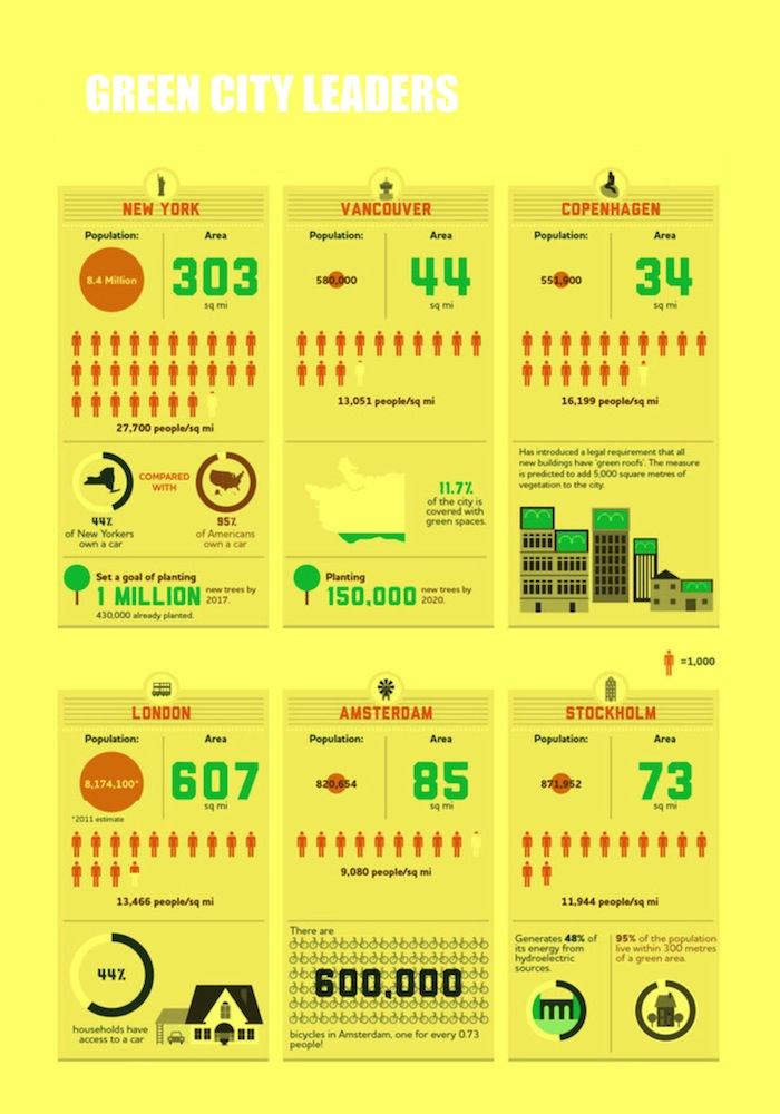 01, 02 - Infografica sulla Urban Green Revolution e le azioni delle