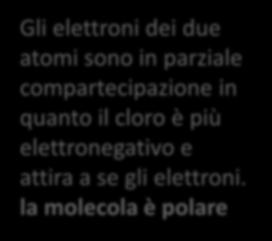 La polarità delle molecole Gli elettroni dei due atomi di idrogeno sono in perfetta compartecipazione e la molecola non è polare Gli elettroni dei due atomi sono in parziale compartecipazione in