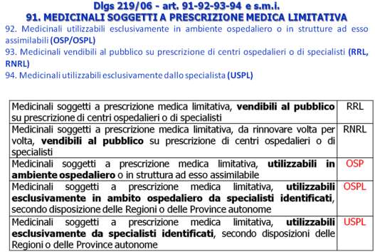 Nota: con determinazione del 13 gennaio 2010 l'aifa ha aggiornato il regime di fornitura dei medicinali a uso ospedaliero e dunque la categoria di medicinali ai quali era stato attribuito il regime