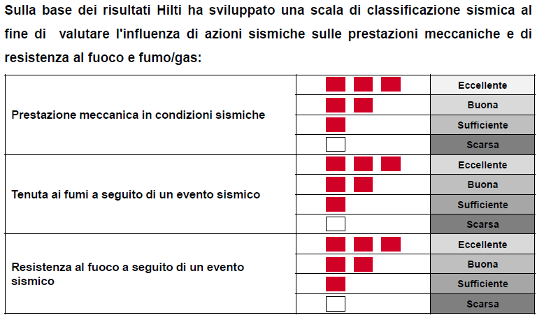 Classificazione