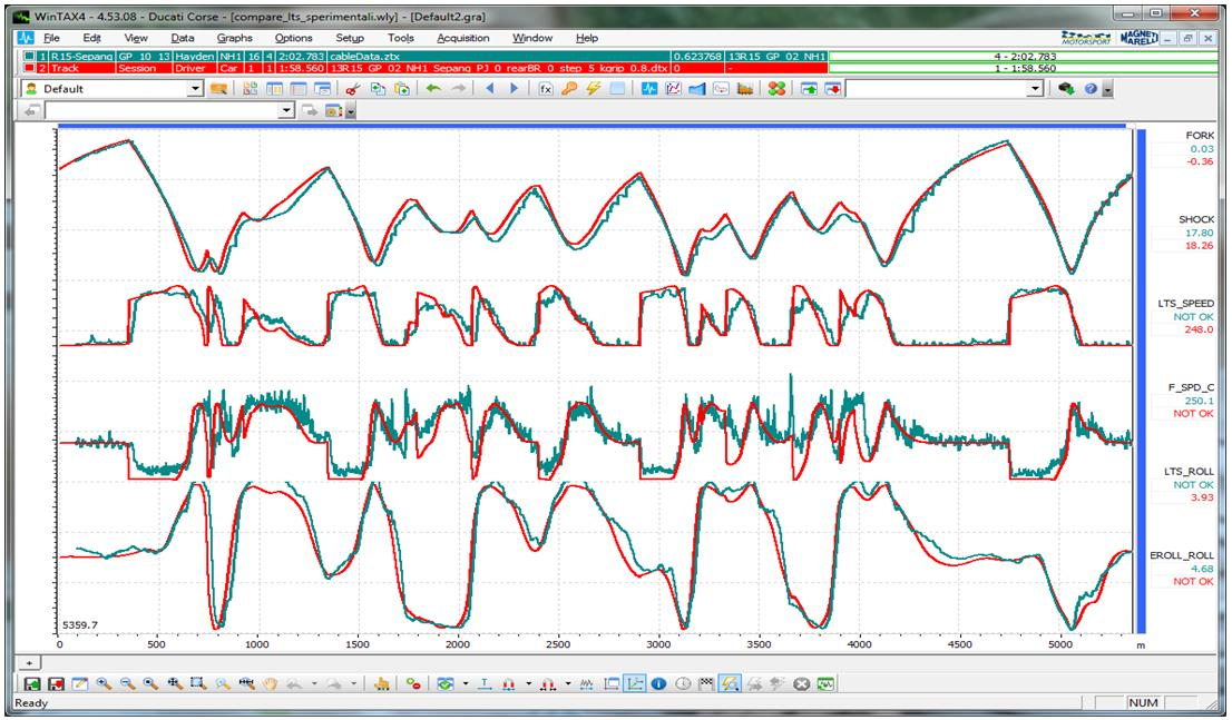 Strumenti / Software della dinamica del veicolo Software Ducati: Lap Time Simulator (LTS) Post