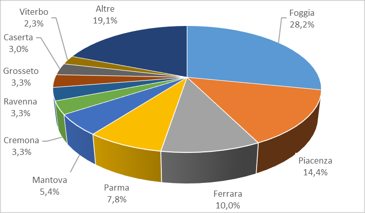 In generale, i trapianti sono stati condizionati dall andamento climatico piovoso del mese di maggio che ha determinato anche problemi di natura fitosanitaria (batteriosi, peronospora ed alternaria).